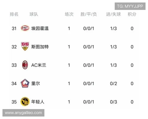 五大联赛和欧冠多久一次（5大联赛和欧冠联赛）sports